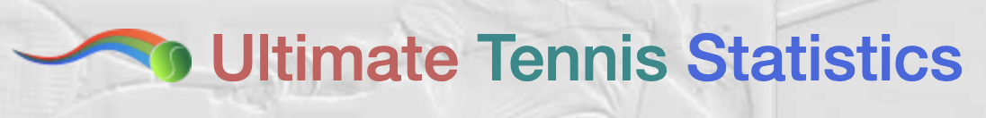 Ultimate Tennis Statistics logo